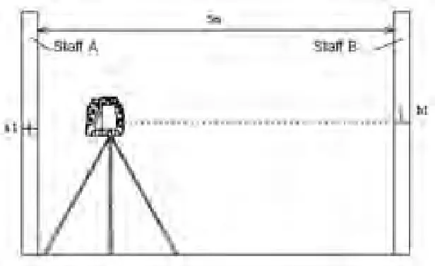 JOHNSON 40-6601 Self-Leveling Cross-Line Laser--Plumb Accuracy Ch