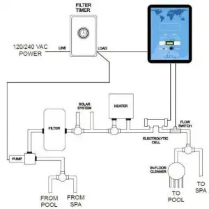 CALIMAR CMARSHA Series Salt Chlorination System-Electrolytic Cell 2