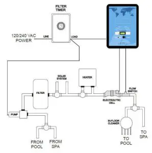 CALIMAR CMARSHA Series Salt Chlorination System-Electrolytic Cell