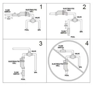 CALIMAR CMARSHA Series Salt Chlorination System-Electrolytic Cell 3