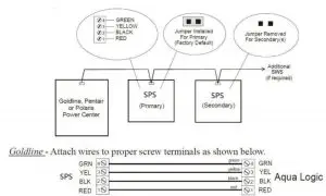 CALIMAR CMARSHA Series Salt Chlorination System-Goldline -