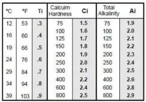 CALIMAR CMARSHA Series Salt Chlorination System-SATURATION INDEX