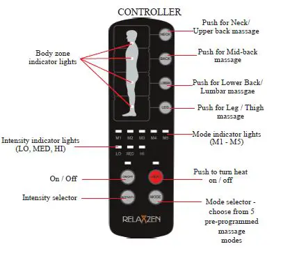 Controller