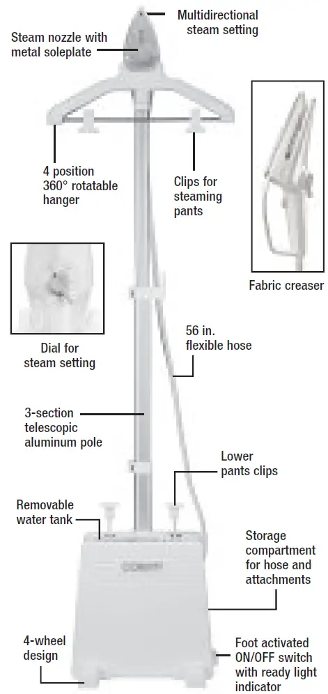 GET TO KNOW YOUR STEAMER