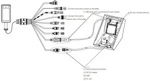 herospeed Intelligent Terminal Health code-Wire connection