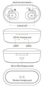 Avantree BTHS TWS115 True Wireless Stereo-Product Overview