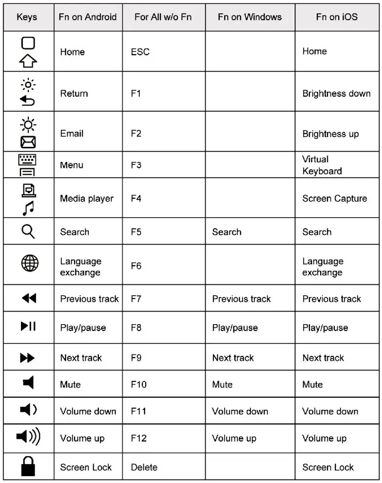 Mei Zhou Jotenfe Electronic Technology DG2610 Dongle User Guide - FUNCTONAL KEYS