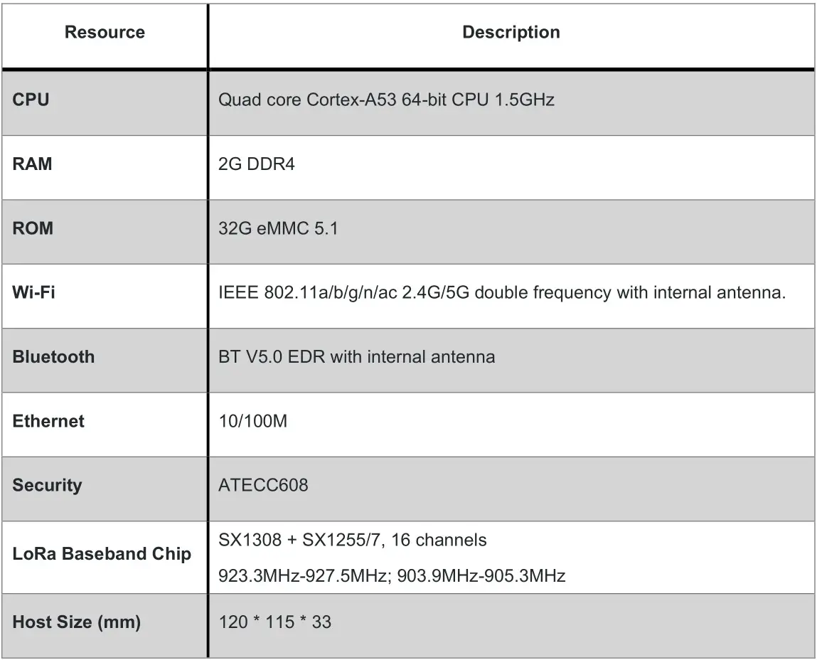 HELTEC EU868 HNT Miner and Helium LongFi Support - Hardware information