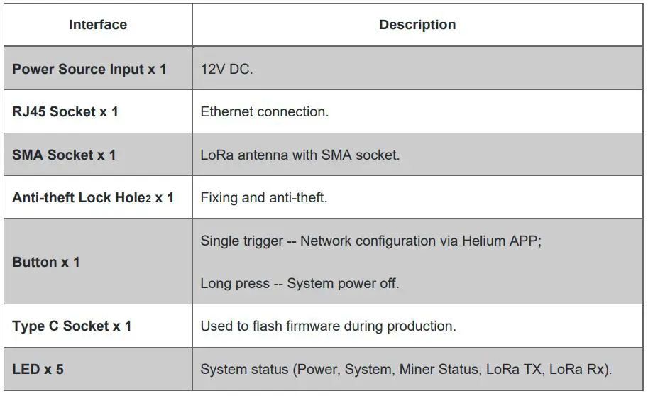 HELTEC EU868 HNT Miner and Helium LongFi Support - Interface