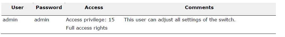 MICROSENS MS653410MX 28-Port 10G L2 L3 Switch 19-Inch PoE+ fig 9