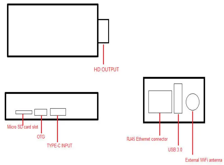 Navori StiX 3700 Labs Releases Media Player Dongle - Cover