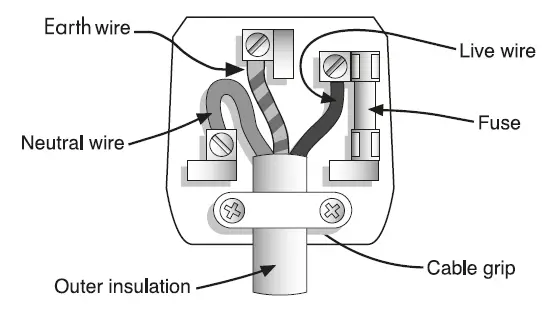 Connection to the mains