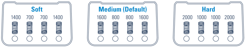 elgato 20GBF9901 Stream Deck Pedal - fig 5