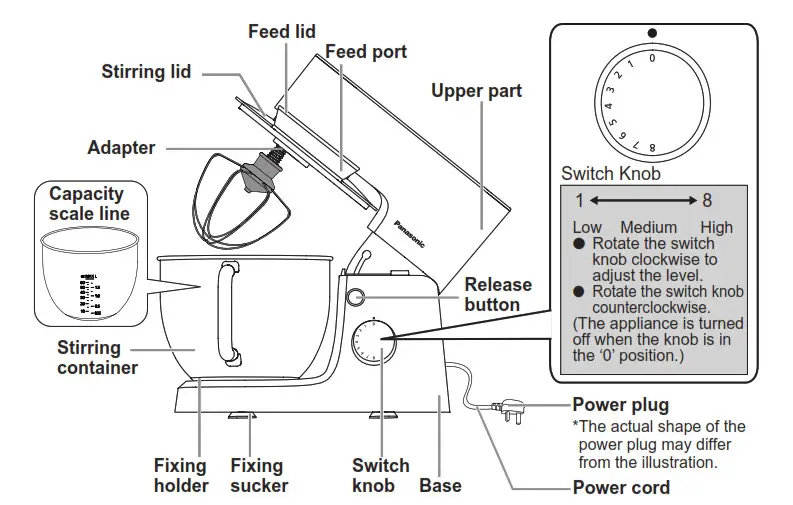 Panasonic MK CM300 Kitchen Machine- Parts Names