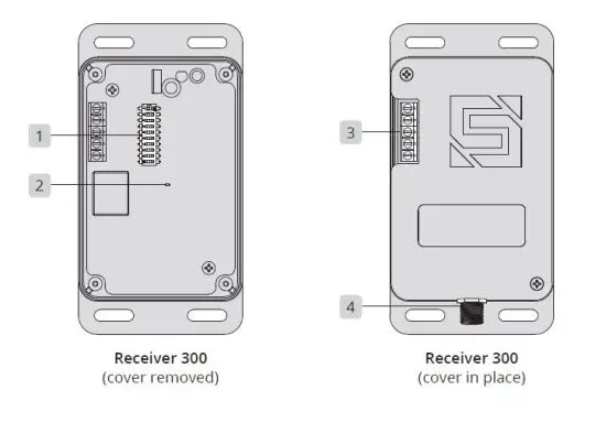SECURITY BRANDS 14-REC300 Wireless Access Control Receiver 300 fig2