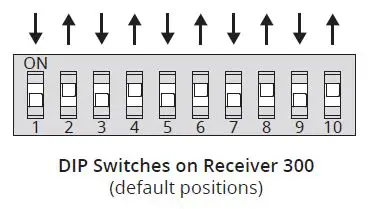 SECURITY BRANDS 14-REC300 Wireless Access Control Receiver 300 fig4