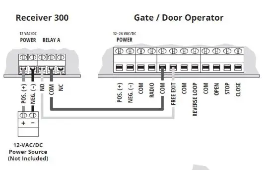 SECURITY BRANDS 14-REC300 Wireless Access Control Receiver 300 fig5