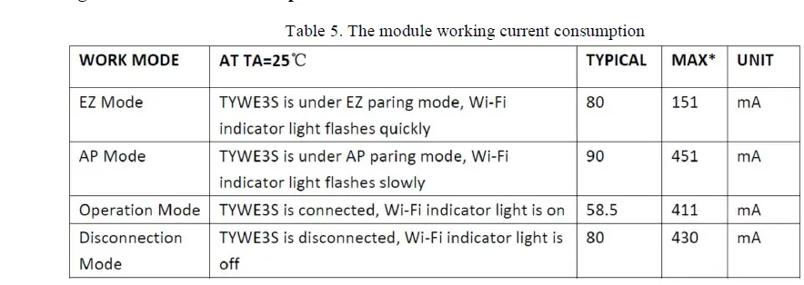 TCL TYWE1S Smart Wi-Fi Module User fig 4