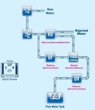 KENT Sterling Star Under-The-Counter RO Water Purifier fig 1