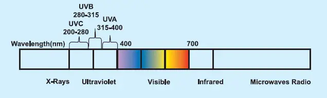 KENT Sterling Star Under-The-Counter RO Water Purifier fig 5