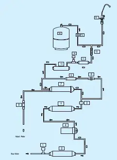 KENT Sterling Star Under-The-Counter RO Water Purifier fig 6