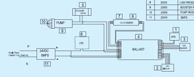 KENT Sterling Star Under-The-Counter RO Water Purifier fig 7