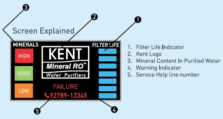 KENT Sterling Star Under-The-Counter RO Water Purifier fig 8