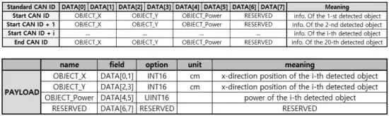 FIG 13 CAN Protocol.JPG