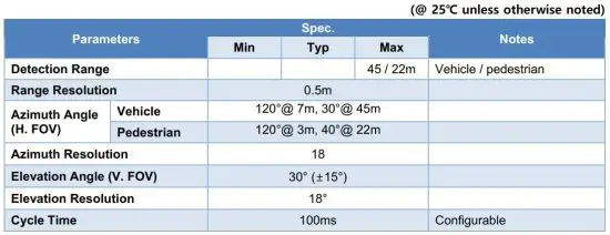 FIG 8 Performance Specifications.JPG