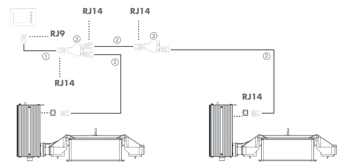 ILUMINAR ILUM CTRL TC Touch Grow Controller - Include