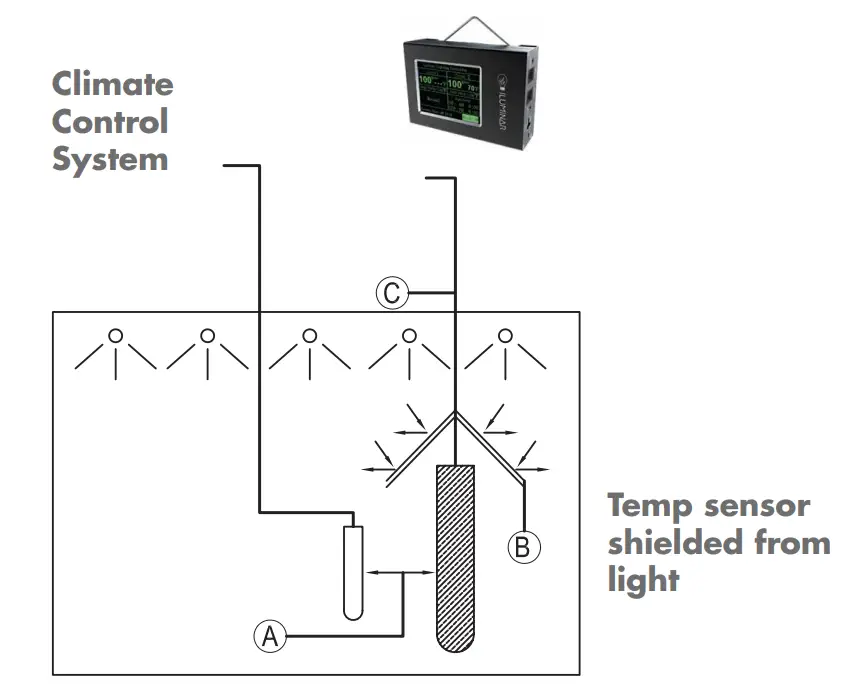 ILUMINAR ILUM CTRL TC Touch Grow Controller - SENSOR