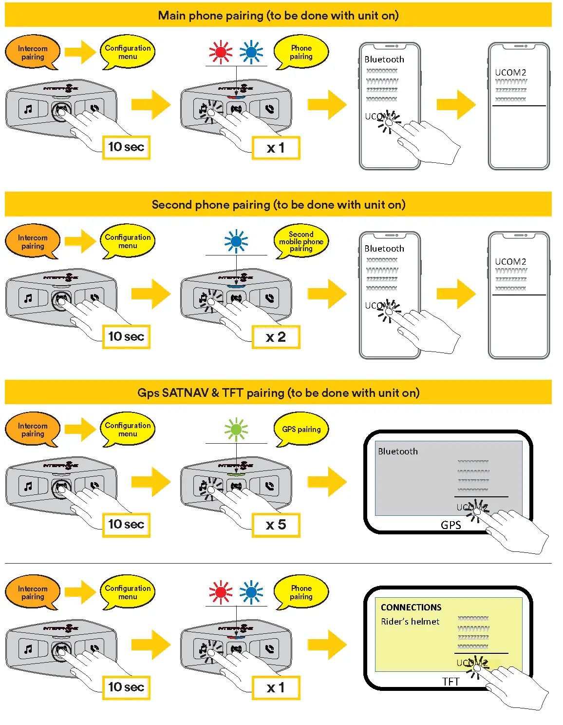 Bluetooth® devices pairing
