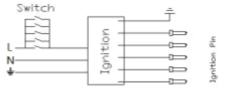 Goldline SAB4GL Gas Cooktop - fig11