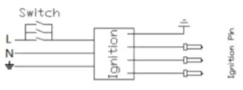 Goldline SAB4GL Gas Cooktop - fig9