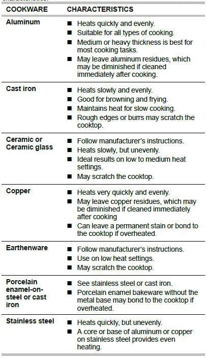 Whirlpool-WFE515S0JS-Front-Control-Freestanding-Electric-Range-12