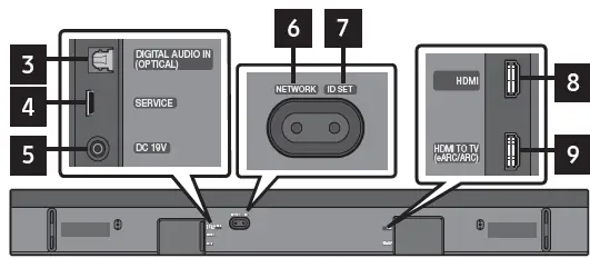 SAMSUNG HW-Q800A 3.1.2-Inch Soundbar FIG1