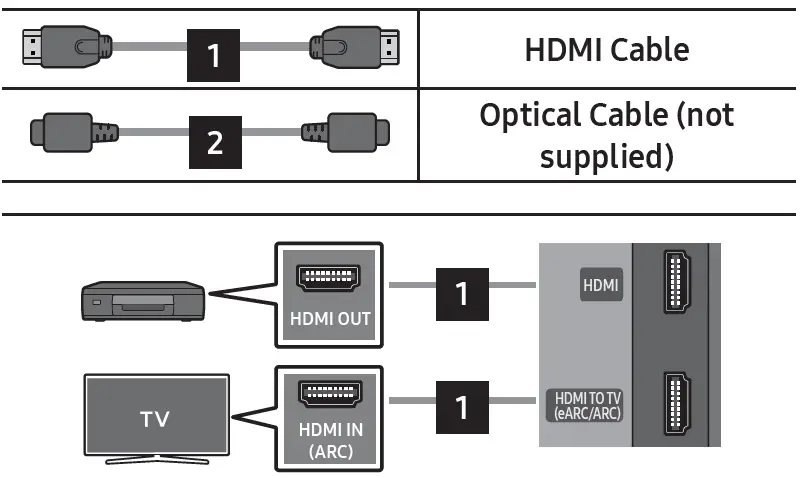 SAMSUNG HW-Q800A 3.1.2-Inch Soundbar FIG6