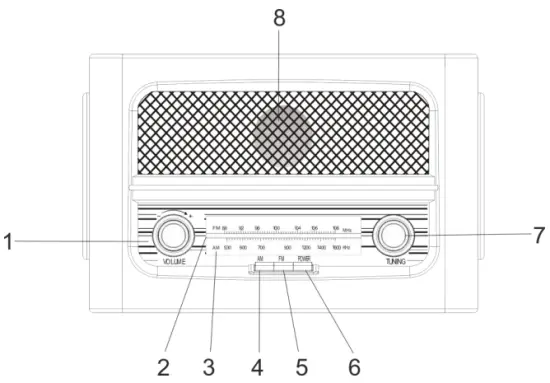 Radio Diagram & Features