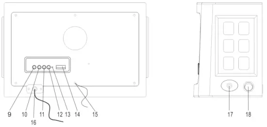 Radio Diagram & Features