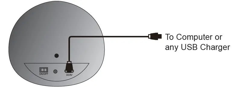 CRAIG-CMA3681-Portable-Speaker-with-Detachable-Fan-and-LED-Lamp- fig 2