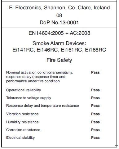 EI Electronics -Ei141RC-230V-Smoke-and-Heat-Alarms -fig 10
