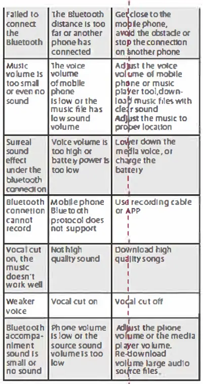Gigastone KM-8500- Bluetooth- Karaoke- Microphone -fig 4