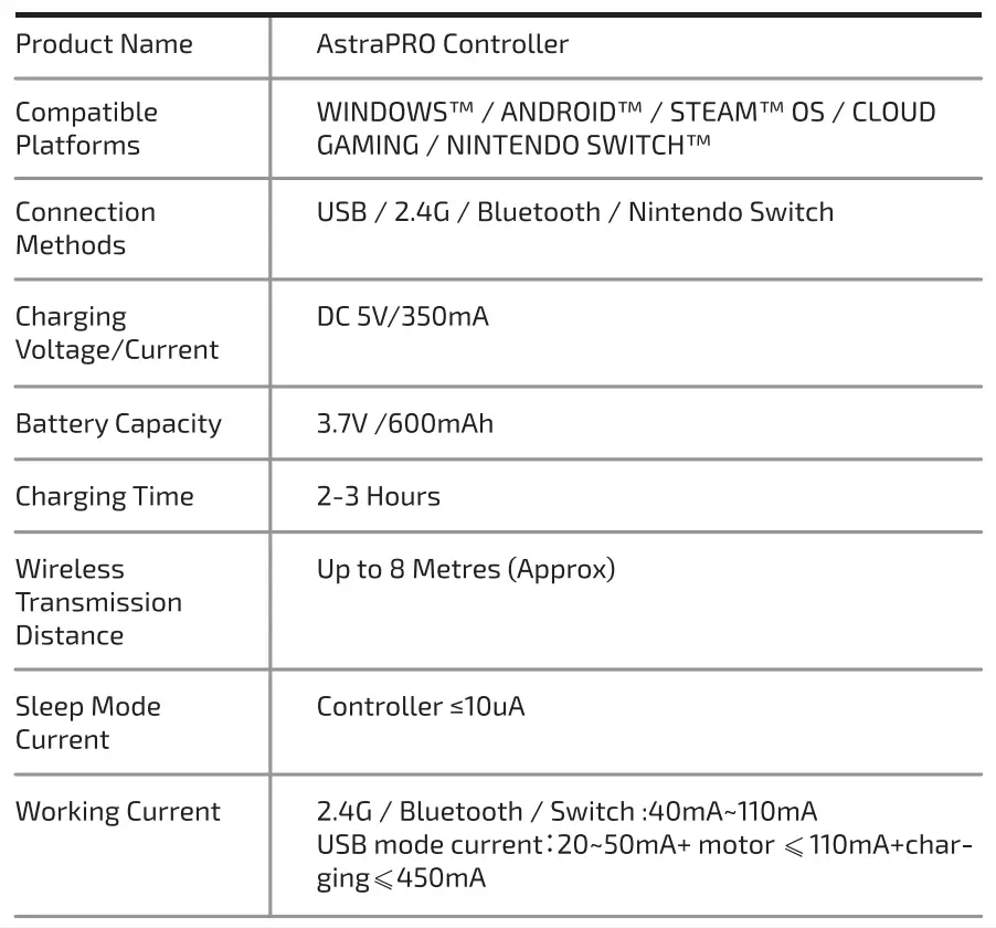 PROGAMR LBA-1302 Wireless Controller 10