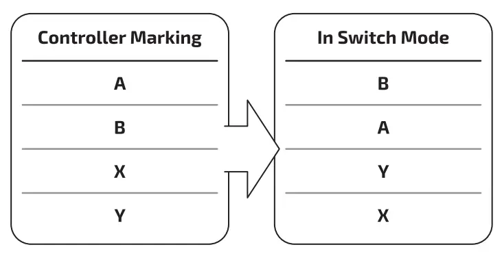 PROGAMR LBA-1302 Wireless Controller 11