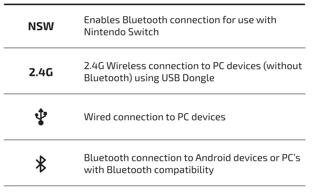 PROGAMR LBA-1302 Wireless Controller 12