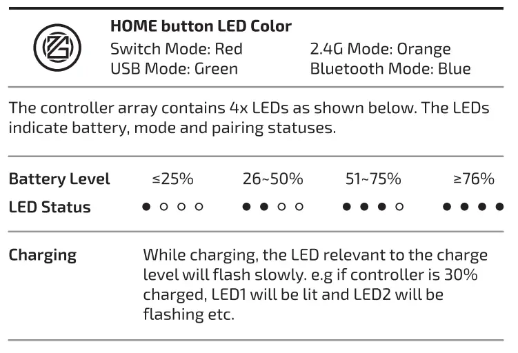PROGAMR LBA-1302 Wireless Controller 13