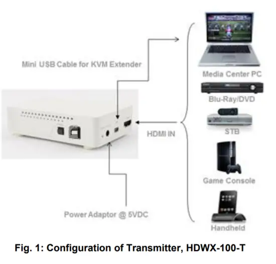 OPTICIS HDWX 100 TR Wireless HDMI Extender - fig1