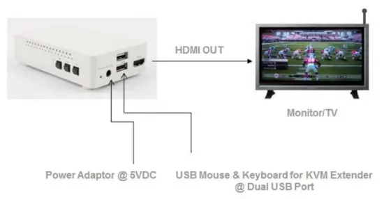 OPTICIS HDWX 100 TR Wireless HDMI Extender - fig2