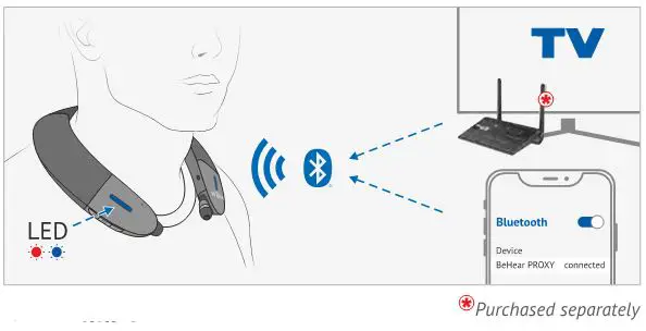 BeHear Neck Speaker Personal Hearing Amplifier - Connect to Bluetooth Device