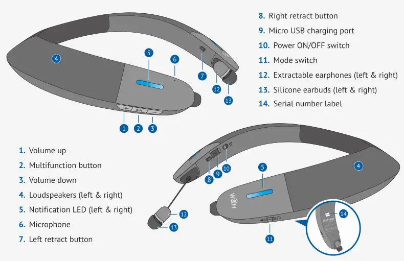 BeHear Neck Speaker Personal Hearing Amplifier - Device Overview